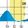 Apoon Mouth tide chart for Tuesday, September 16, 2025