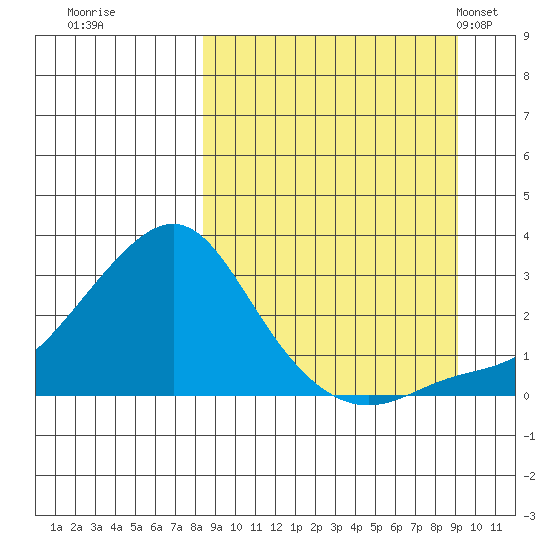 Apoon Mouth tide chart for Wednesday, September 17, 2025