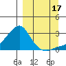 Apoon Mouth tide chart for Wednesday, September 17, 2025