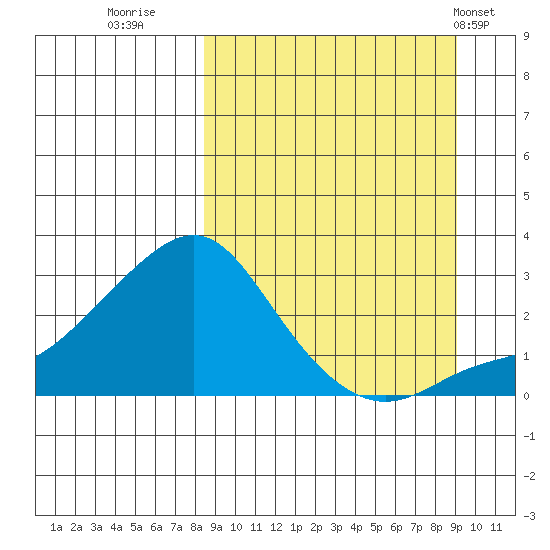 Apoon Mouth tide chart for Thursday, September 18, 2025