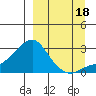 Apoon Mouth tide chart for Thursday, September 18, 2025
