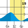 Apoon Mouth tide chart for Friday, September 19, 2025