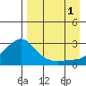 Apoon Mouth tide chart for Monday, September 1, 2025