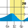 Apoon Mouth tide chart for Saturday, September 20, 2025