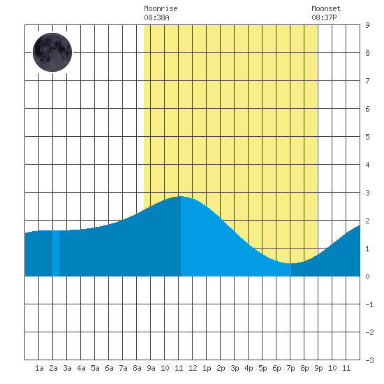 Apoon Mouth tide chart for Sunday, September 21, 2025