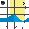 Apoon Mouth tide chart for Sunday, September 21, 2025