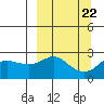 Apoon Mouth tide chart for Monday, September 22, 2025