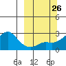 Apoon Mouth tide chart for Friday, September 26, 2025