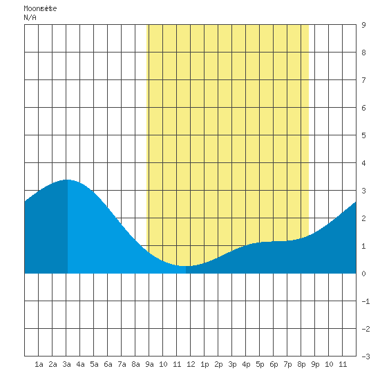 Apoon Mouth tide chart for Saturday, September 27, 2025