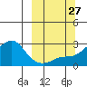 Apoon Mouth tide chart for Saturday, September 27, 2025