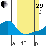 Apoon Mouth tide chart for Monday, September 29, 2025
