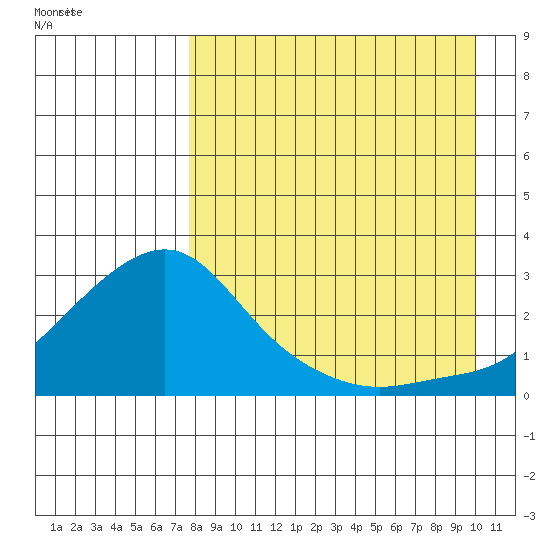 Apoon Mouth tide chart for Tuesday, September 2, 2025