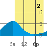 Apoon Mouth tide chart for Tuesday, September 2, 2025
