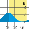 Apoon Mouth tide chart for Wednesday, September 3, 2025