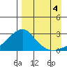 Apoon Mouth tide chart for Thursday, September 4, 2025