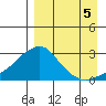 Apoon Mouth tide chart for Friday, September 5, 2025