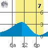 Apoon Mouth tide chart for Sunday, September 7, 2025