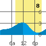 Apoon Mouth tide chart for Monday, September 8, 2025