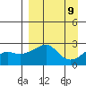 Apoon Mouth tide chart for Tuesday, September 9, 2025