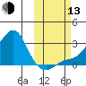 Apoon Mouth tide chart for Monday, October 13, 2025