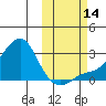 Apoon Mouth tide chart for Tuesday, October 14, 2025