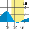 Apoon Mouth tide chart for Wednesday, October 15, 2025