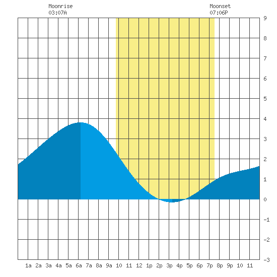 Apoon Mouth tide chart for Thursday, October 16, 2025