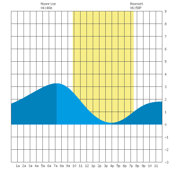 Apoon Mouth tide chart for Friday, October 17, 2025