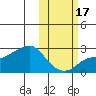 Apoon Mouth tide chart for Friday, October 17, 2025