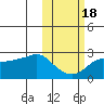 Apoon Mouth tide chart for Saturday, October 18, 2025