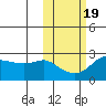 Apoon Mouth tide chart for Sunday, October 19, 2025