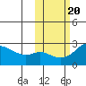 Apoon Mouth tide chart for Monday, October 20, 2025