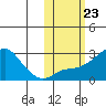 Apoon Mouth tide chart for Thursday, October 23, 2025
