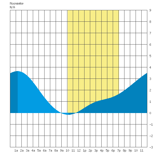 Apoon Mouth tide chart for Friday, October 24, 2025