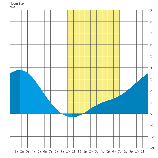 Apoon Mouth tide chart for Saturday, October 25, 2025