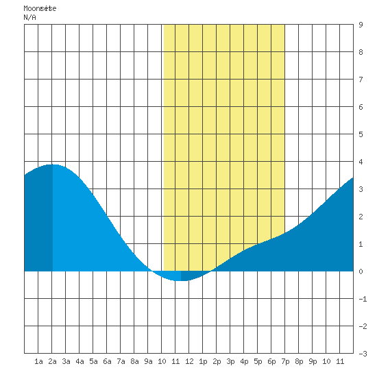 Apoon Mouth tide chart for Sunday, October 26, 2025