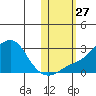 Apoon Mouth tide chart for Monday, October 27, 2025