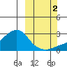 Apoon Mouth tide chart for Thursday, October 2, 2025