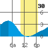 Apoon Mouth tide chart for Thursday, October 30, 2025
