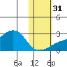 Apoon Mouth tide chart for Friday, October 31, 2025