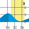 Apoon Mouth tide chart for Friday, October 3, 2025