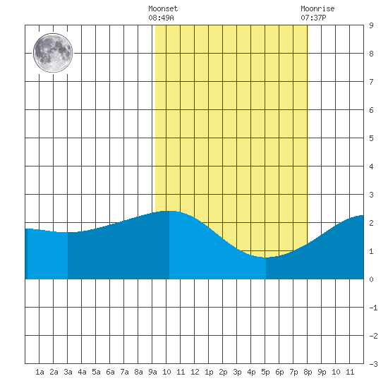 Apoon Mouth tide chart for Monday, October 6, 2025