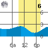 Apoon Mouth tide chart for Monday, October 6, 2025
