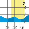 Apoon Mouth tide chart for Tuesday, October 7, 2025
