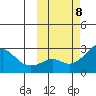 Apoon Mouth tide chart for Wednesday, October 8, 2025