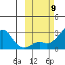 Apoon Mouth tide chart for Thursday, October 9, 2025