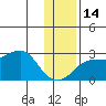 Apoon Mouth tide chart for Friday, November 14, 2025