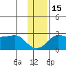 Apoon Mouth tide chart for Saturday, November 15, 2025