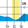 Apoon Mouth tide chart for Sunday, November 16, 2025