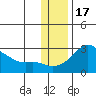 Apoon Mouth tide chart for Monday, November 17, 2025